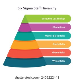 Gráfico de ilustraciones de vector de negocio Sigma Six Hierarchy