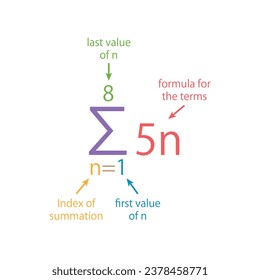 Símbolo de resumen Sigma. Vector de signos sigma matemáticos. Recursos matemáticos para profesores y estudiantes.