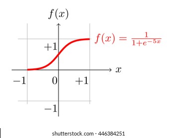 Sigmoid Function