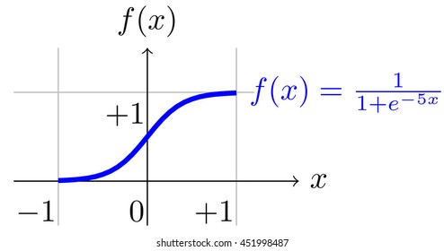 Sigmoid Function