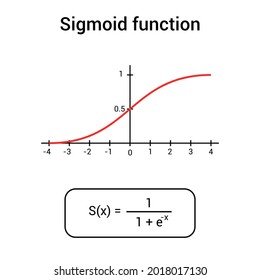 Sigmoid Function Graph In Mathematic