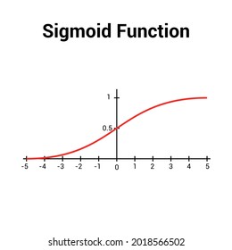 Sigmoid Function Graph In Mathematic