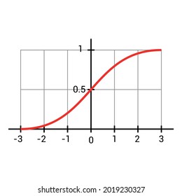 Sigmoid Function Graph In Mathematic