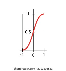 Sigmoid Function Graph In Mathematic