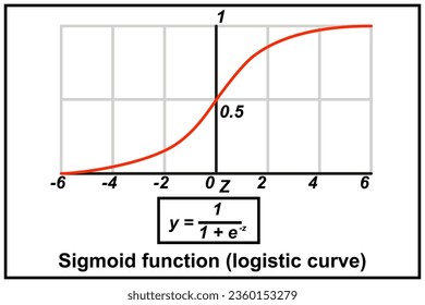 Función sigmoide - función matemática con curva característica en forma de S o curva sigmoide