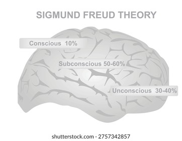 Sigmund Freud's theory. vector illustration