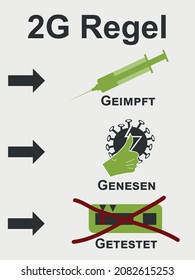 Sign with 2G rule. Text German (2G rule), (vaccinated, recovered, tested) vector