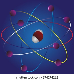 Sign of the atom . Education and Science of the orbit of the hydrogen atom