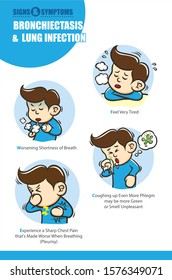 Sign of Bronchiectasis and lung infection