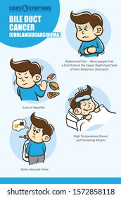Sign Of Cholangiocarcinoma (Bile Duct Cancer)