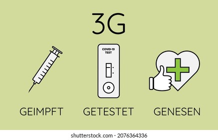 sign with covid-19 3G rules in Germany, admittance for vaccinated (GEIMPFT), tested (GETESTET) and recovered (GENESEN) people, vector illustration