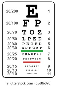 sign for eye test use by doctors