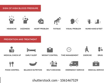 Sign Of High Blood Pressure Prevention And Treatment Icon Set