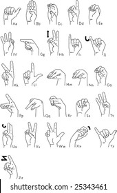 Sign language and the alphabet