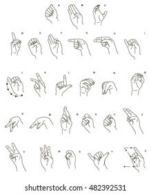 Sign language and the alphabet