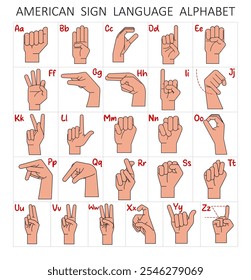 Sign Language Alphabet, depicting each letter with the corresponding hand gesture, Vector Illustration