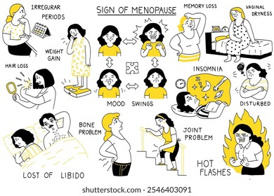 Sign of menopause for women. Cute character illustration doodle hand drawn, thin line art, outline, linear, simple design. Big set, bundle. 