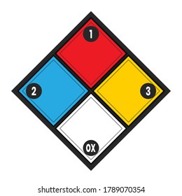 sign of NFPA 704 or national fire protection association for hazardous materials protection