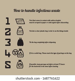 A sign for the notification of the disposal of an indected waste proterly