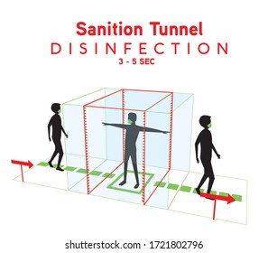 Sign  for passing sanitizer tunnel disinfection, cleaning.