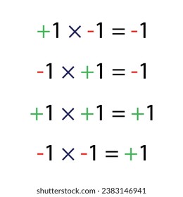 Firmar regla de multiplicación en matemática. Ilustración vectorial.