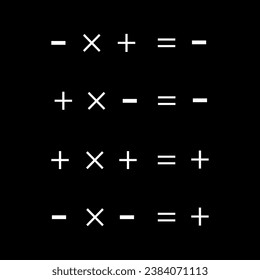 Firmar regla de multiplicación en matemática. Ilustración vectorial.