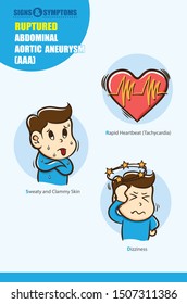 Sign of Ruptured Abdominal Aortic Aneurysms