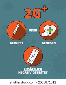 sign or sticker with so-called 2G PLUS rules in Germany, access only for vaccinated (GEIMPFT) or recovered (GENESEN) people with additional negative covid test (NEGATIV GETESTET), vector illustration