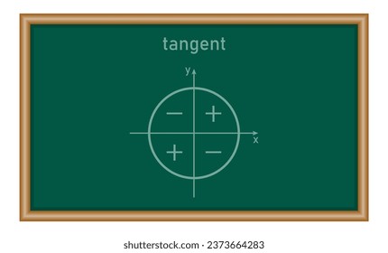 Sign of trigonometric functions in quadrants. Tangent signs. Mathematics resources for teachers and students.