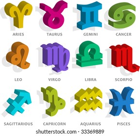 Sign of the zodiac