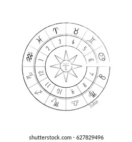 Sign of the zodiac in a circle