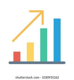 signal growth chart 