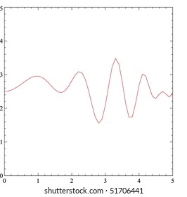 signal processing