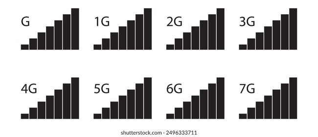 Signal reception bar collection of vector illustration. Mobile phone connection level icons. No signal, bad, lte, 4g and 5g network status. Strength indicator for interface, web app, ui