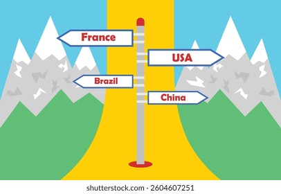 Signpost with countries, mountains, sky backdrop