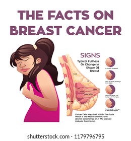 SIGNS OF BREAST CANCER ON WOMAN