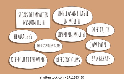 Signs  of  impacted wisdom teeth.  Vector illustration for medical journal or brochure. 