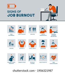 Signs Of Job Burnout, Stress And Workplace Fatigue, Mental Health Icons Set