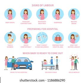 Signs of labour and preparing for hospital before baby birth. Woman giving birth and happy family holding newborn. Guide for young mothers preparing for childbirth. Isolated flat vector illustration