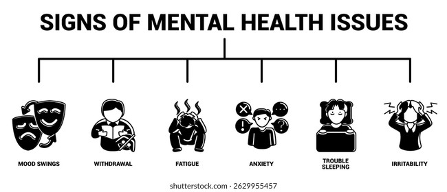 Signs of Mental Health Issues ícone banner para infográfico estilo Black Filled.