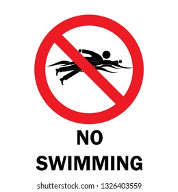 Signs prohibiting swimming.Signs banning swimming