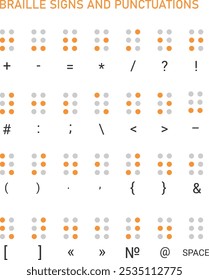 Signs and Punctuations marks in Braille