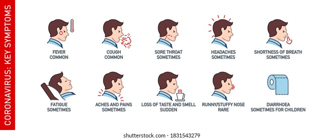 Signs and symptoms Coronavirus: fever, dry cough, headache, sore throat, fatigue, aches and pains, shortness of breath line icons isolated on white. Perfect outline symptoms Covid19 banner design icon
