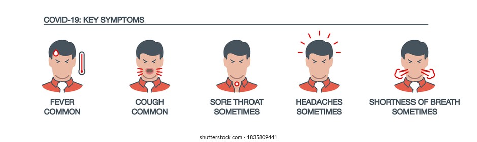 Signs and symptoms Coronavirus: fever, dry cough, headache, sore throat, fatigue, aches and pains, shortness of breath line icons isolated on white. Perfect outline symptoms Covid19 banner design icon