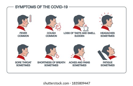 Signs and symptoms Coronavirus: fever, dry cough, headache, sore throat, fatigue, aches and pains, shortness of breath line icons isolated on white. Perfect outline symptoms Covid19 banner design icon