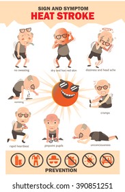 
Signs and symptoms info graphics about heat stroke risk sign and symptom and prevention.cartoon vector illustration