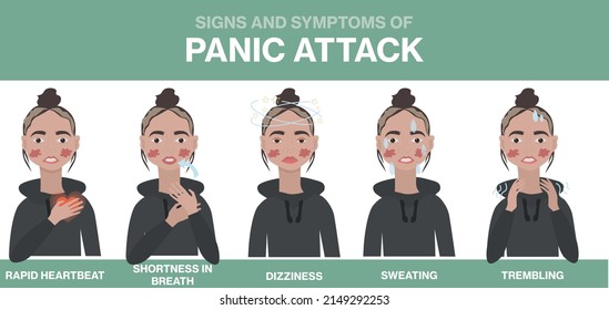 Signs Symptoms Panic Attack Rapid Heartbeat Stock Vector (Royalty Free ...