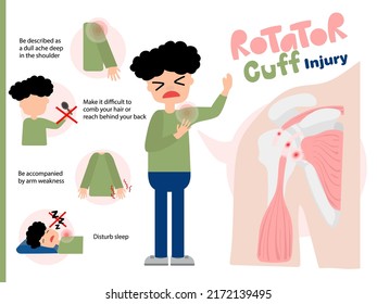 Signs And Symptoms Of Rotator Cuff Injury Or Tear. Shoulder Spot Syndrome. The Man Cannot Lift His Arm. Character Of Trauma Person. Flat Cartoon. Healthcare.