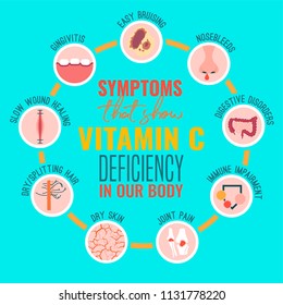Signs and symptoms of Vitamin C deficiency. Icons set. Isolated vector illustration on a bright blue background in a flat style. Beauty, health care and eutrophy concept.