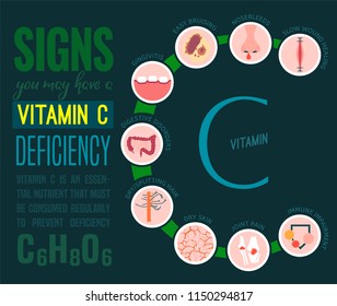 1,498 Vitamin c infographics Images, Stock Photos & Vectors | Shutterstock